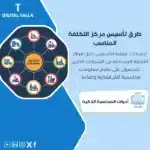 نموذج طرق تأسيس مركز التكلفة المناسب، يظهر تصميمًا لبرنامج حاسوبي يوضح أيقونات ورسومات لمراكز تكلفة مختلفة، يساعد في تبسيط عملية تأسيس مراكز التكلفة في الشركات