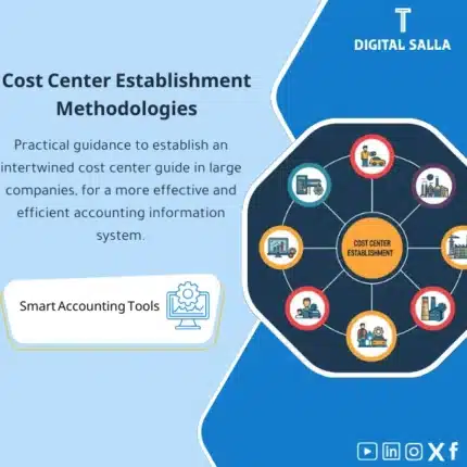 Suitable Cost Center Establishment Template, showing a computer program design illustrating icons and graphics for different cost centers, helps simplify the cost center establishment process in companies. (Image: Cost center software design with icons.)