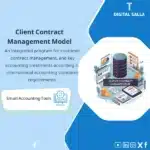 Contract Management Template, showing illustrations of a contract management program, tables, and icons for customer management, helps simplify the contract management process. (Image: Contract management software visuals with client management tools)